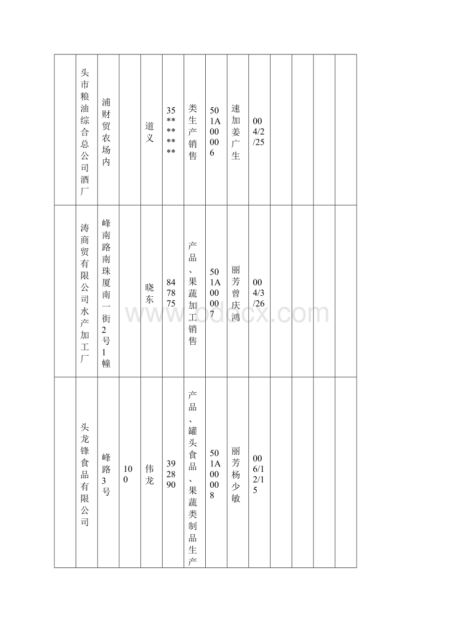 汕头企业电话Word下载.docx_第3页