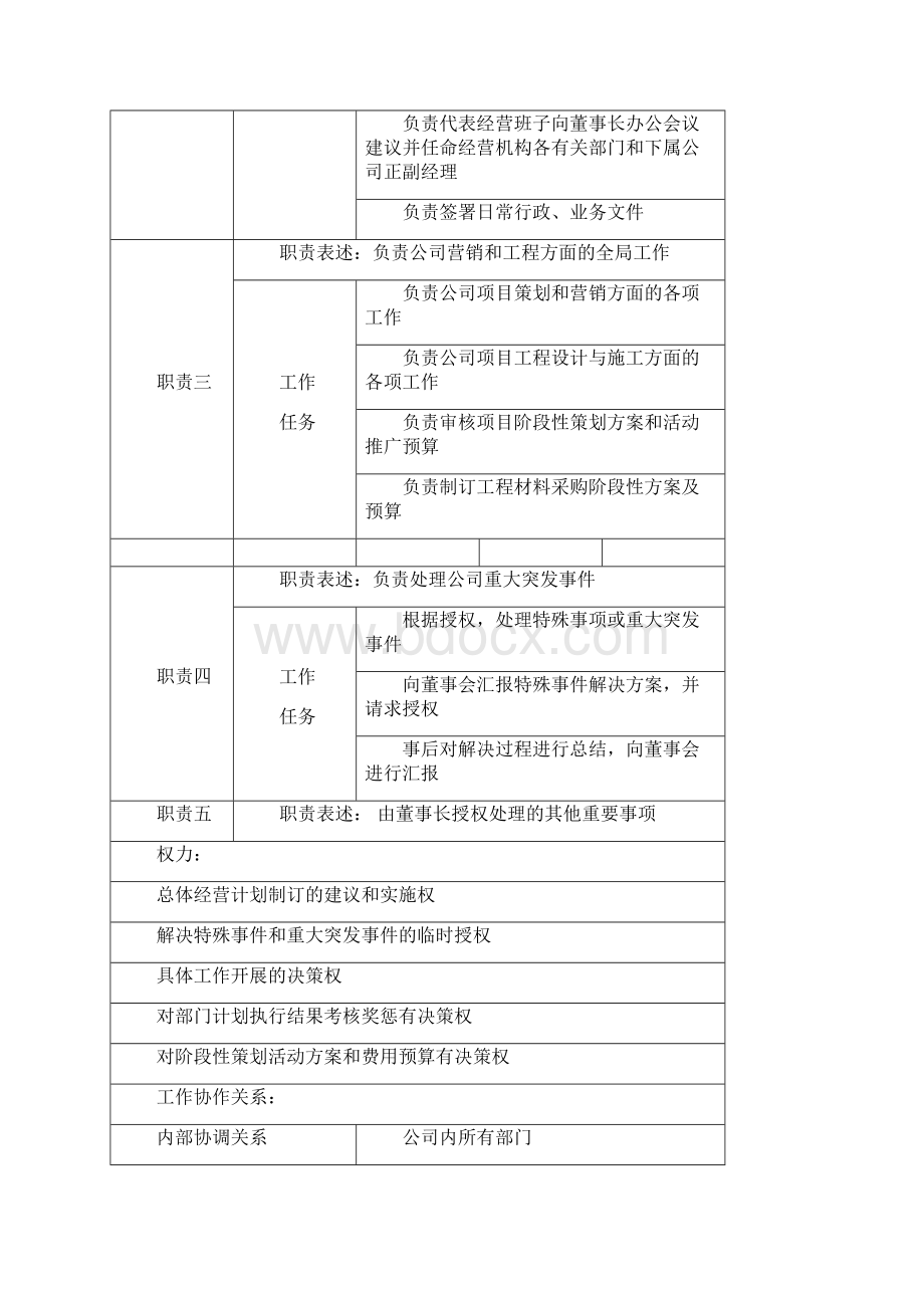 房地产岗位说明书.docx_第2页