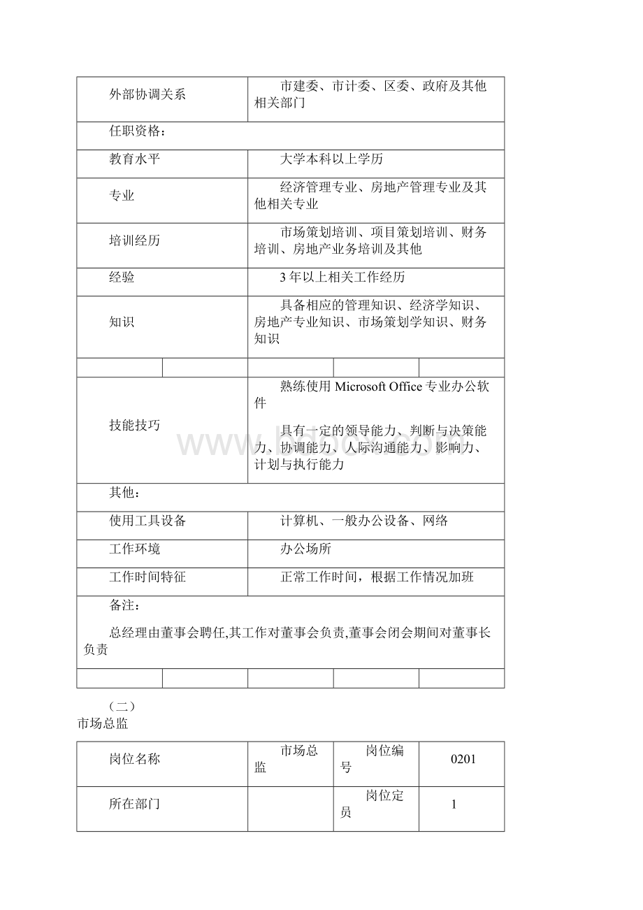 房地产岗位说明书.docx_第3页