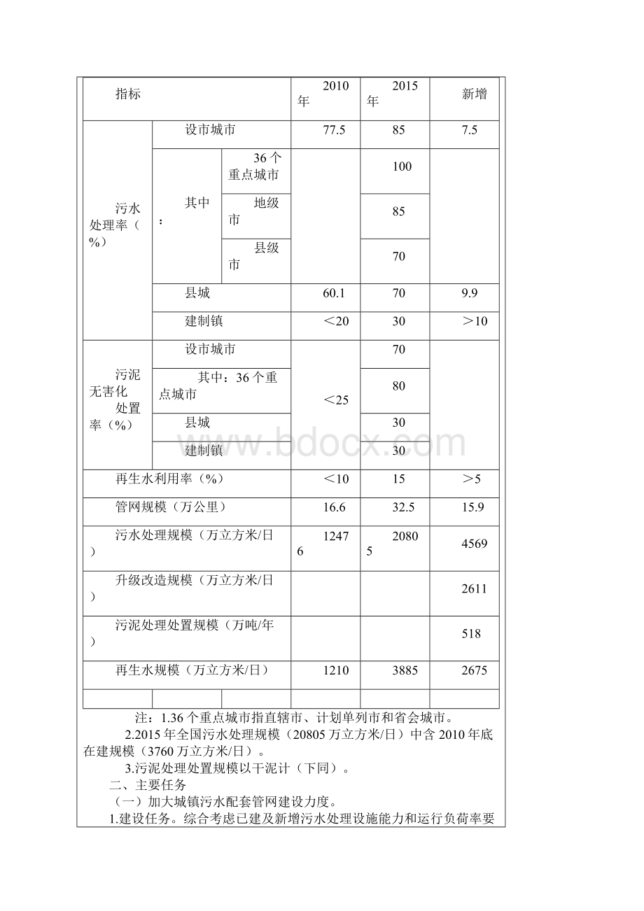 十二五全国城镇污水处理及再生利用设施建设规划文档格式.docx_第3页