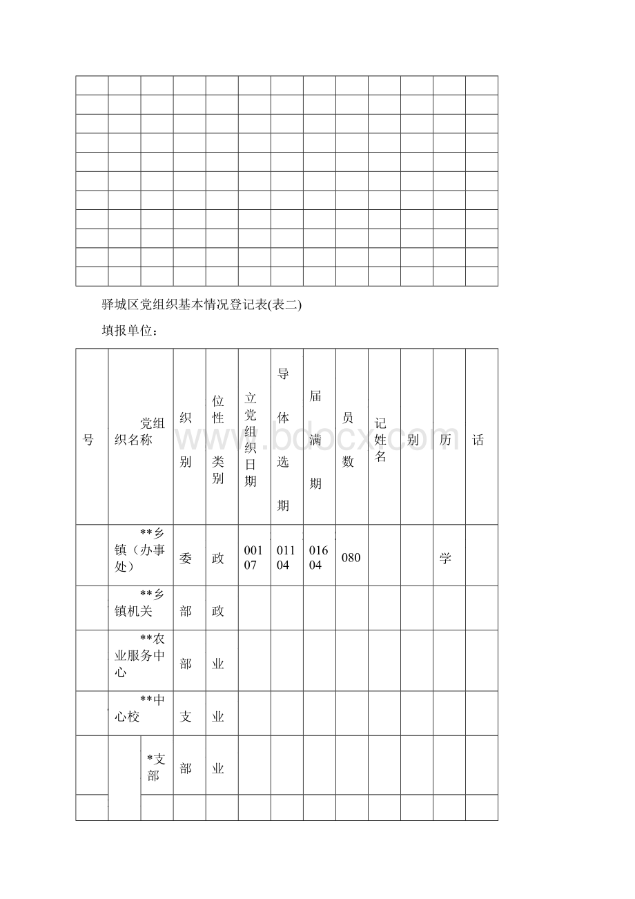 党的基层组织五基建设台帐表格Word文件下载.docx_第2页