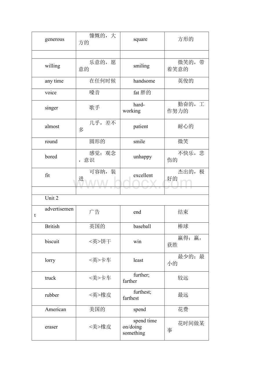 苏教版八年级英语上册.docx_第2页