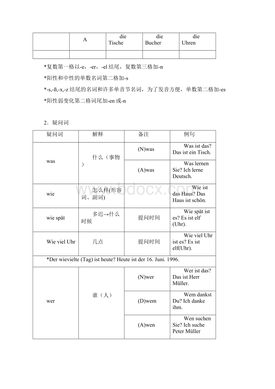 简明德语语法.docx_第2页