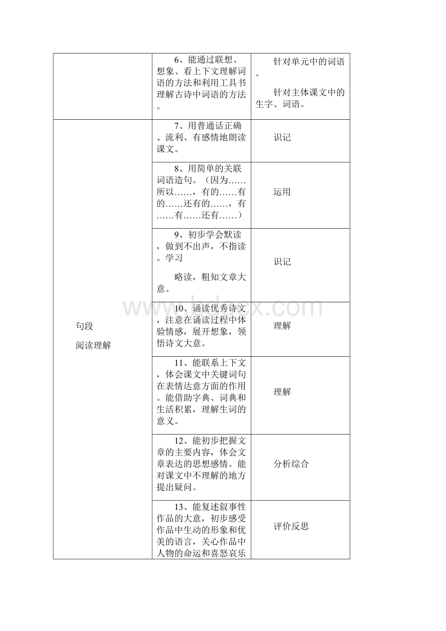 三年级语文学习水平及标准2文档格式.docx_第2页