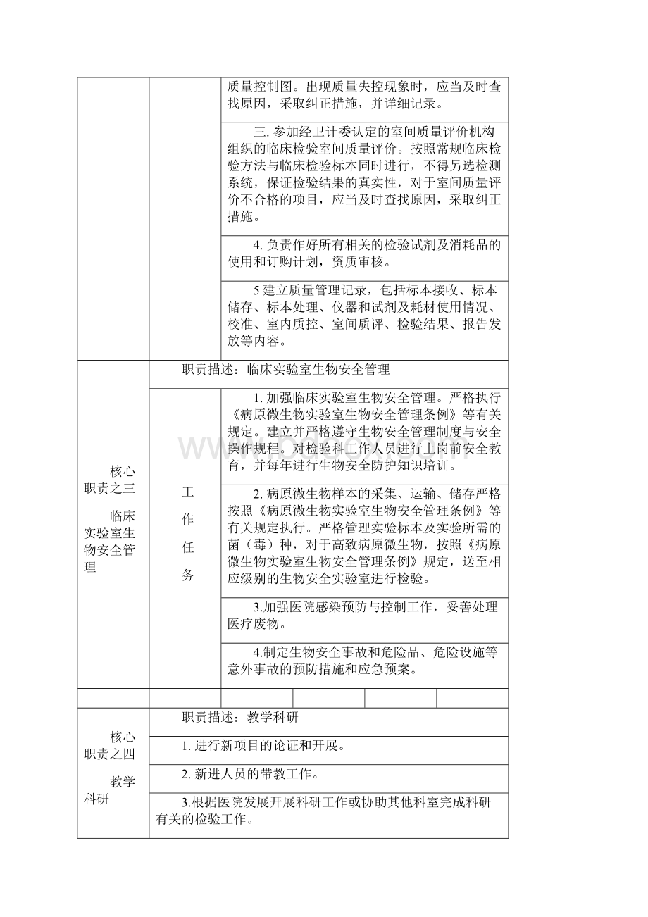 医院检验科岗位说明书文档格式.docx_第2页