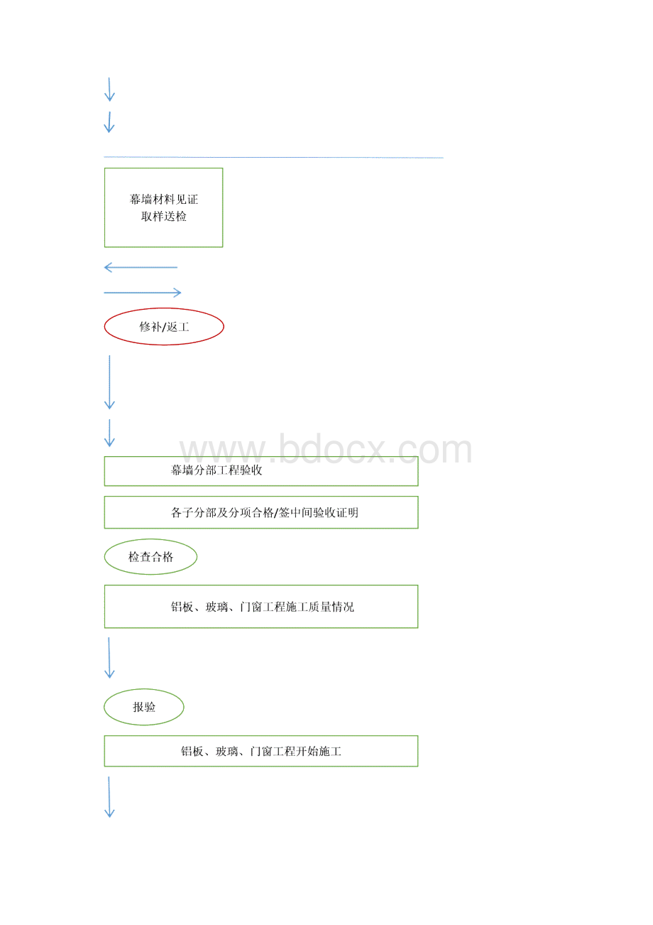 幕墙工程监理实施细则2文档格式.docx_第3页