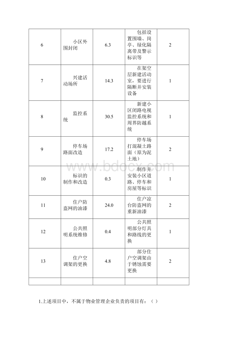 物业管理实务模拟试题二.docx_第2页