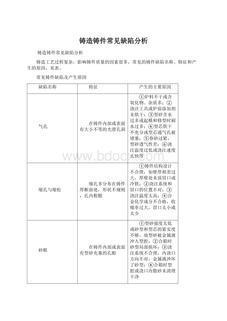 铸造铸件常见缺陷分析.docx