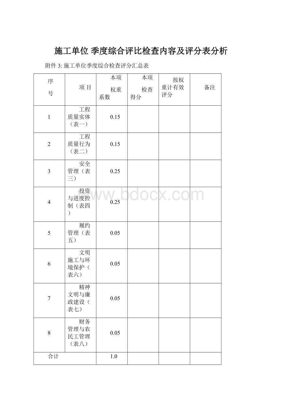 施工单位季度综合评比检查内容及评分表分析.docx_第1页