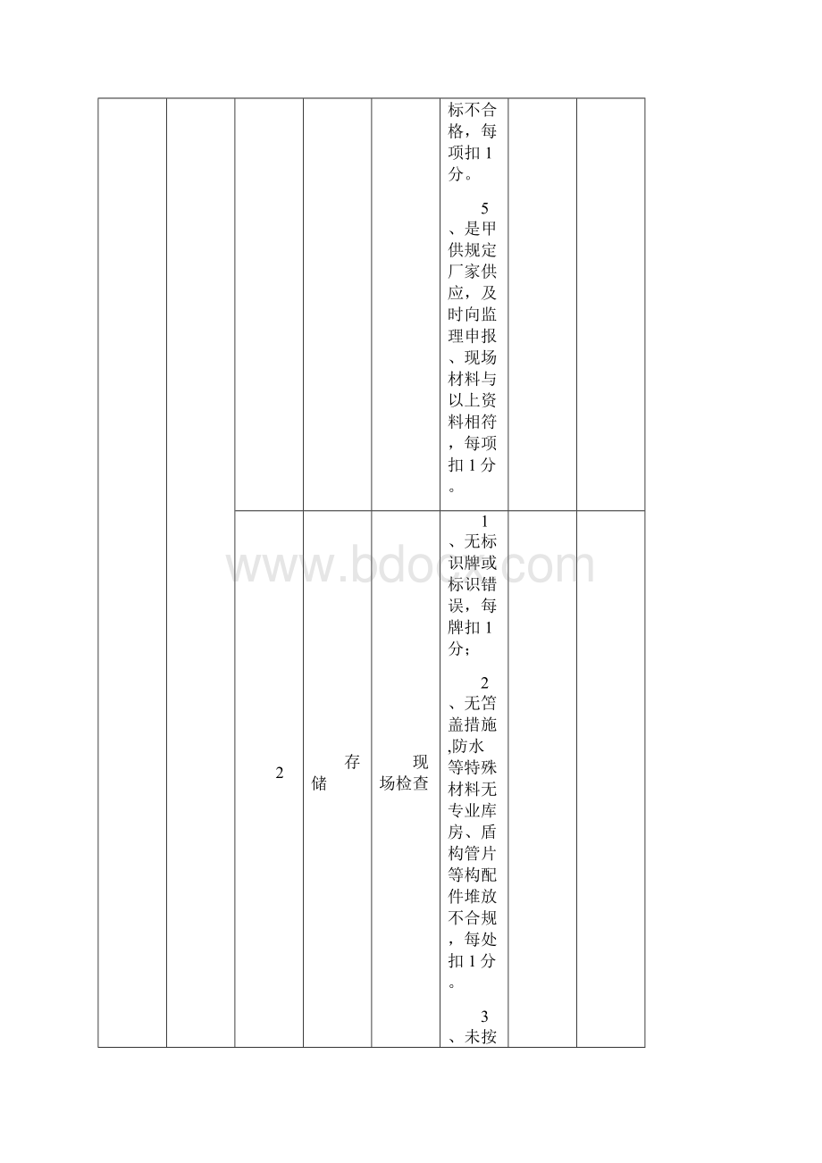 施工单位季度综合评比检查内容及评分表分析.docx_第3页