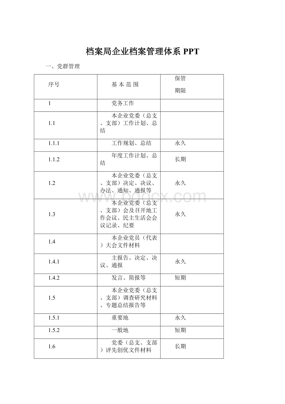 档案局企业档案管理体系PPT.docx