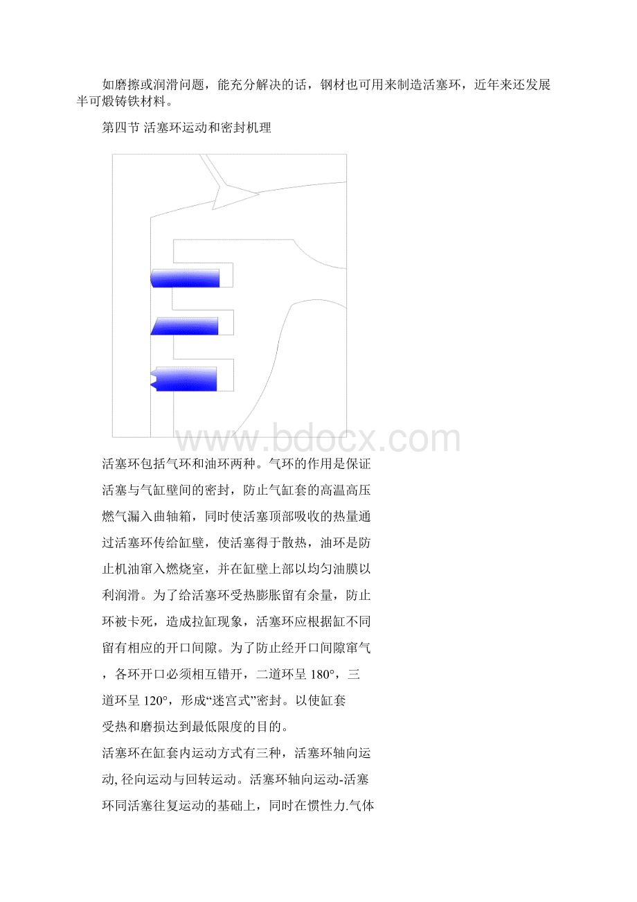 活塞环技术文档格式.docx_第3页