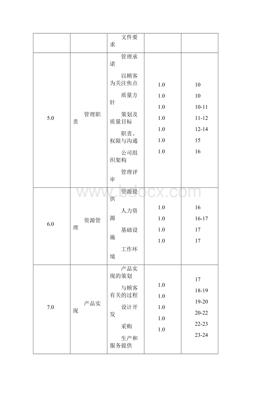 经典质量手册doc.docx_第2页