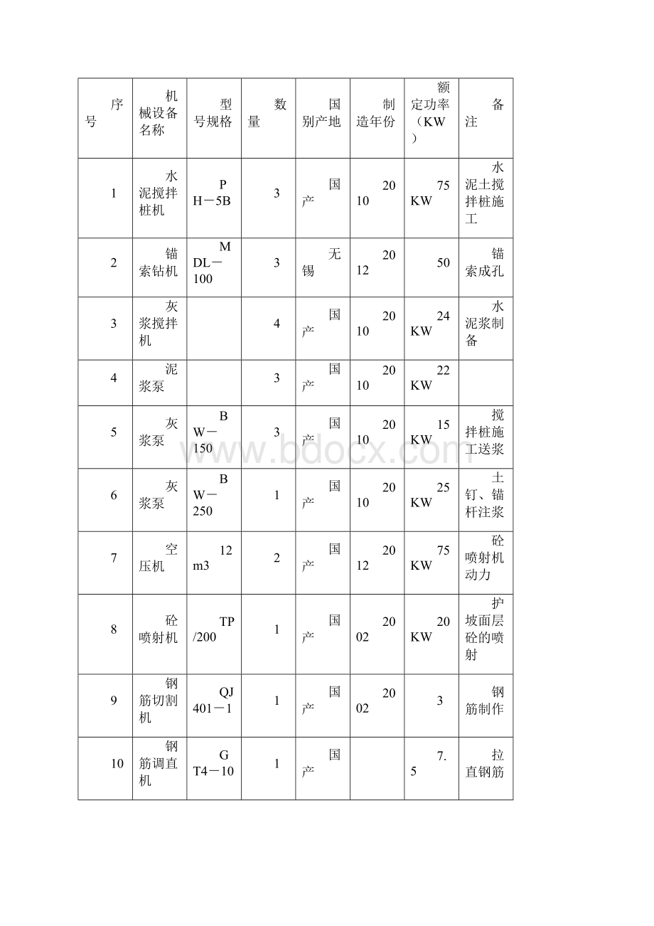 松茂御龙湾雅苑基坑支护临时用电施工方案Word文档下载推荐.docx_第2页