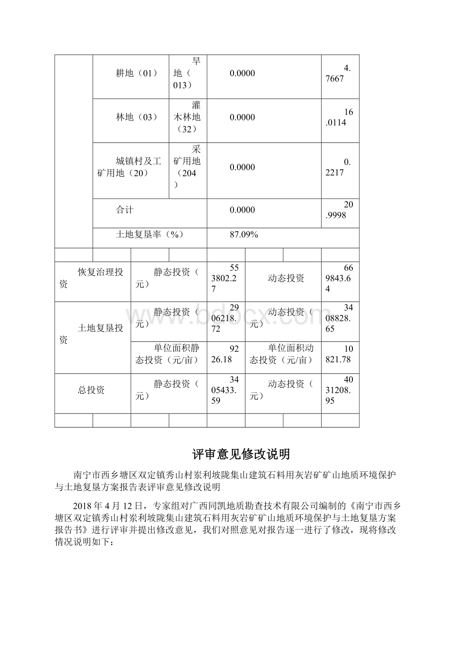 南宁市西乡塘区双定镇秀山村岽利坡陇集山.docx_第3页