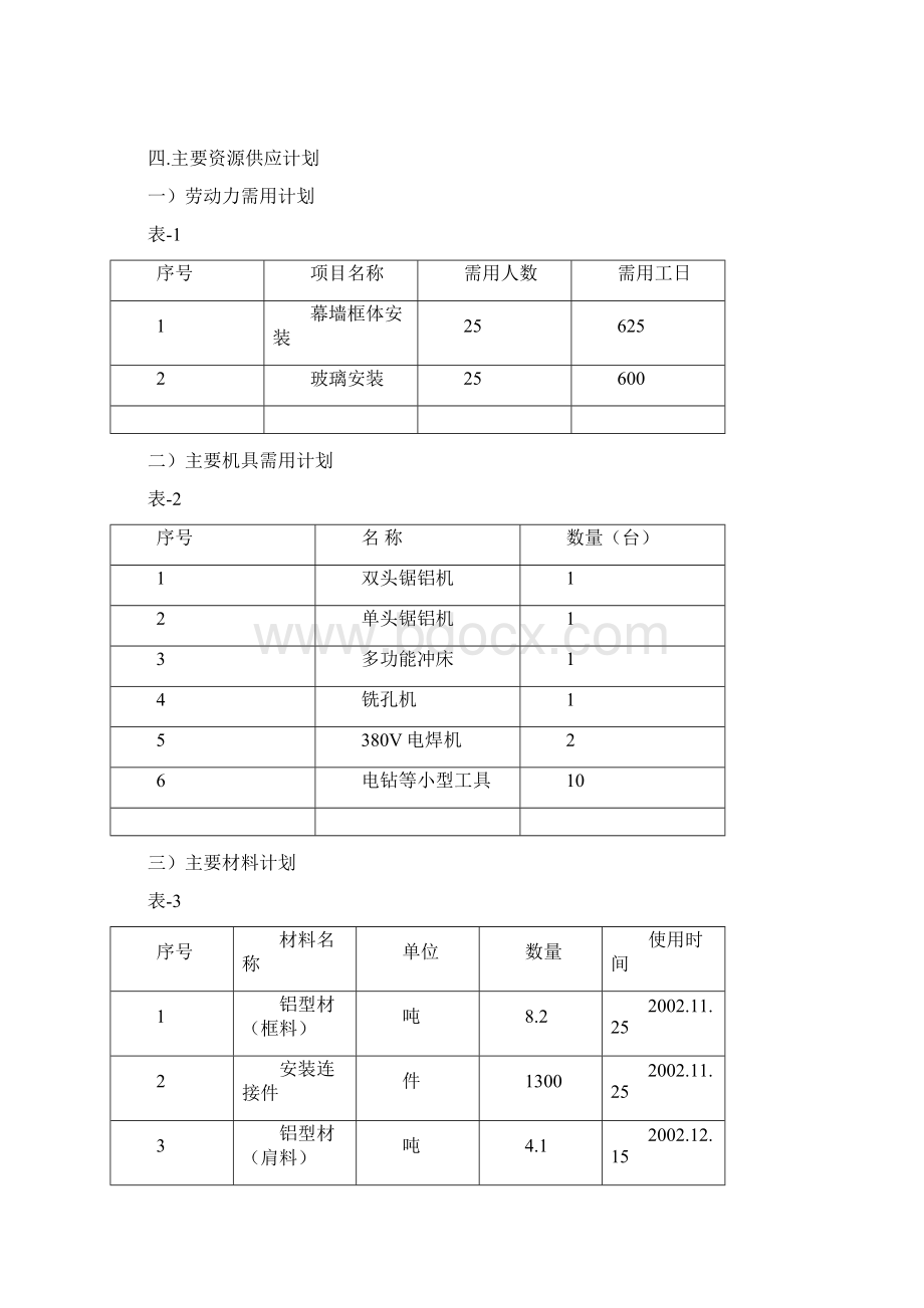 玻璃幕墙施工组织设计方案.docx_第3页