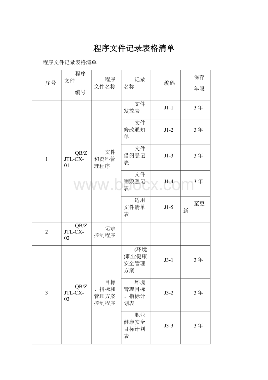 程序文件记录表格清单Word格式.docx_第1页