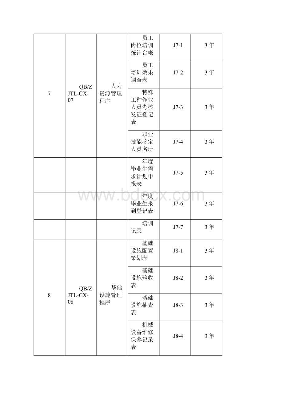 程序文件记录表格清单Word格式.docx_第3页