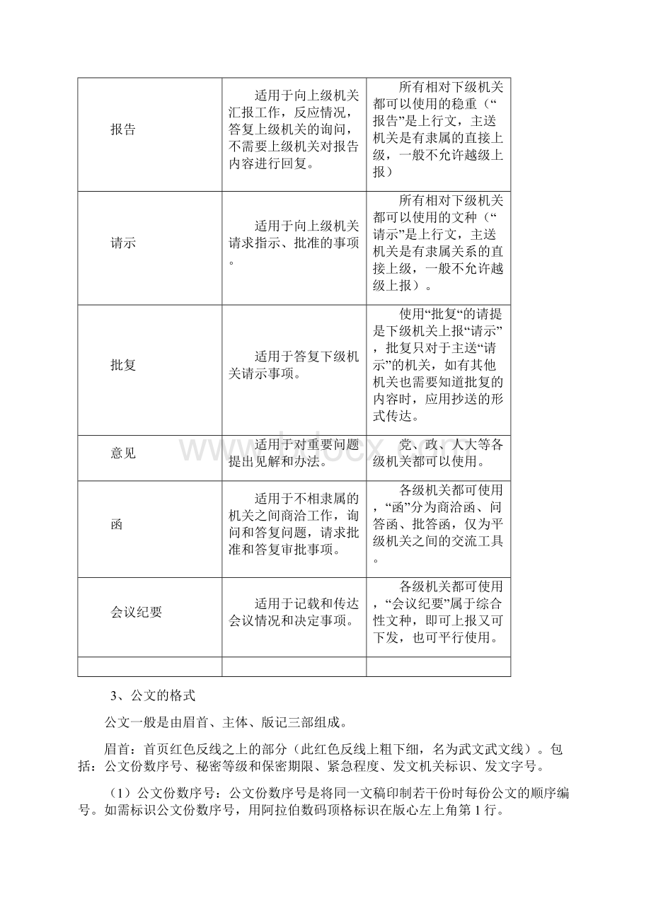 公文处理基本流程修订版剖析.docx_第2页