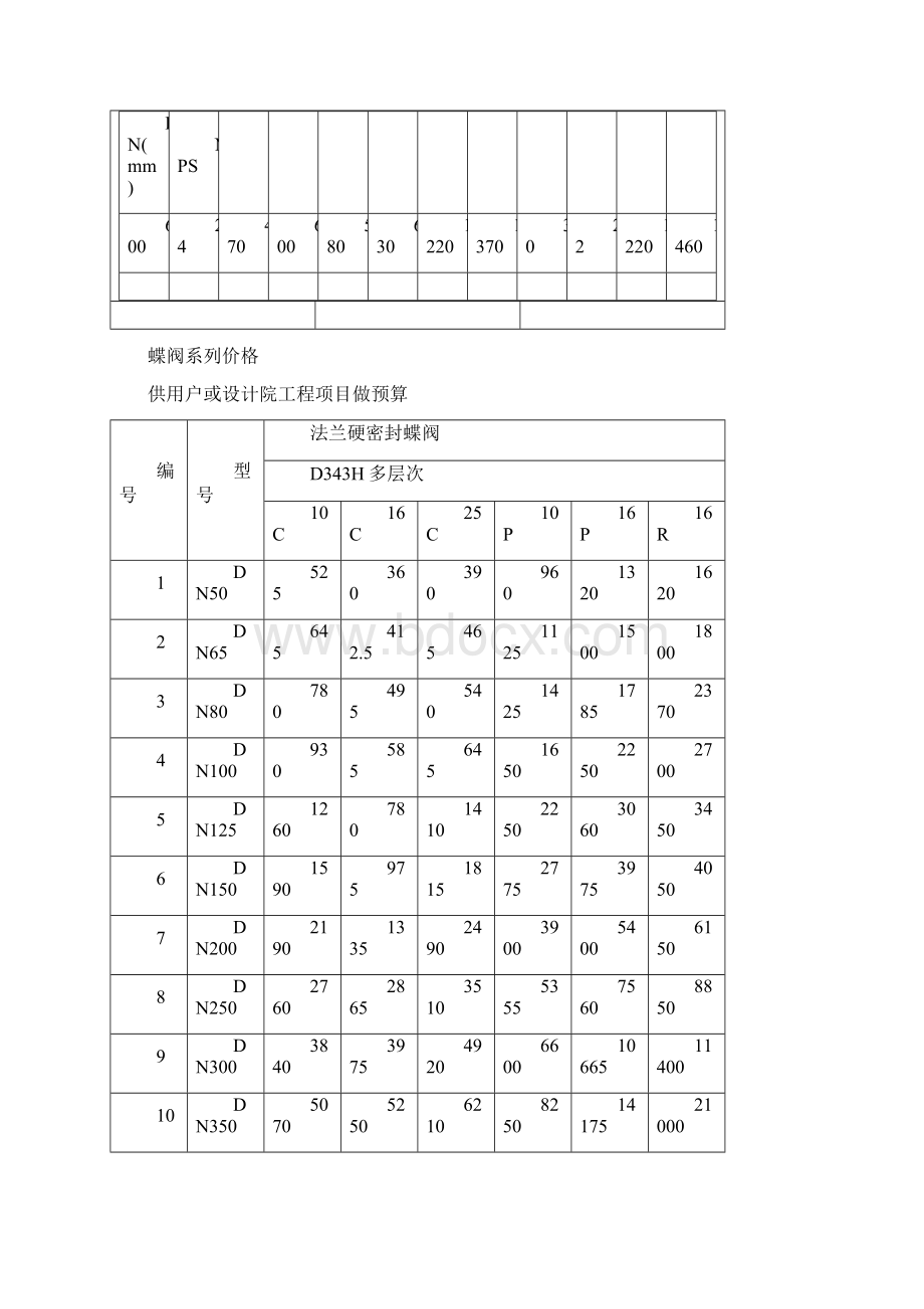 高温蝶阀HTDQ36P1W高温蝶阀.docx_第3页