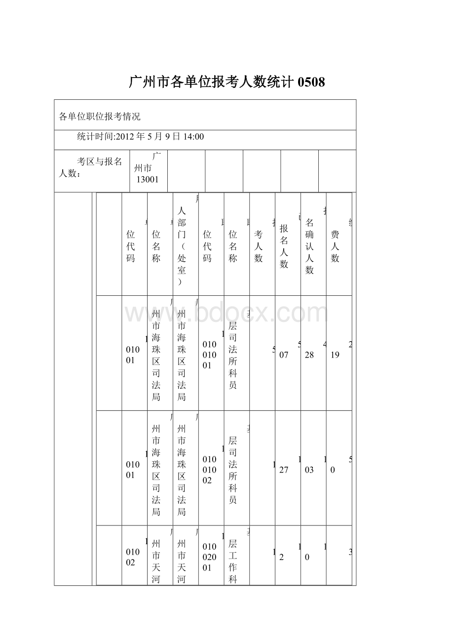 广州市各单位报考人数统计0508.docx_第1页