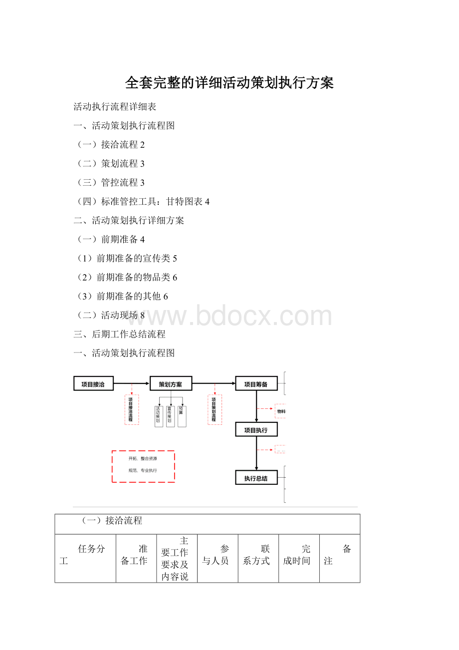 全套完整的详细活动策划执行方案.docx