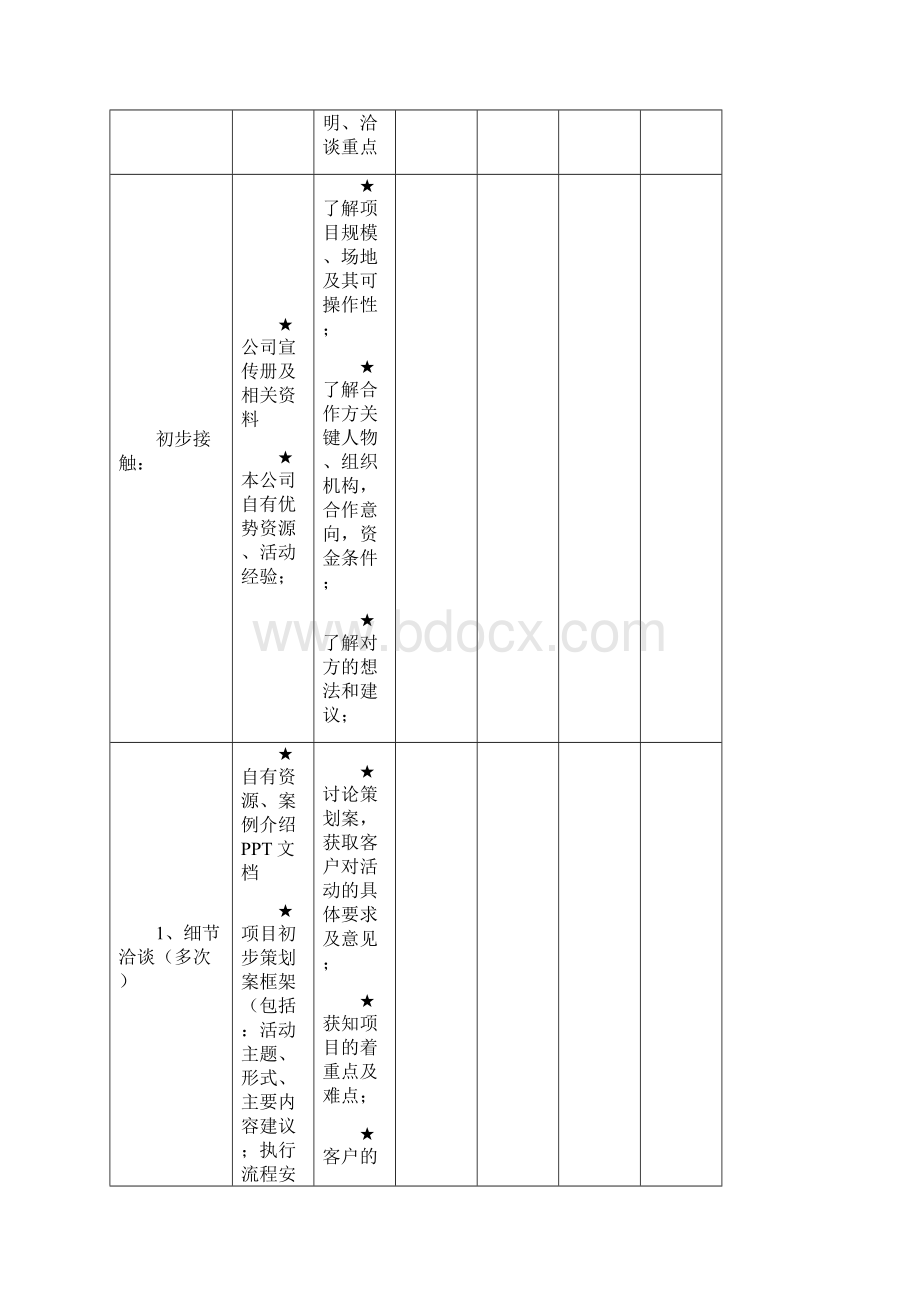 全套完整的详细活动策划执行方案.docx_第2页