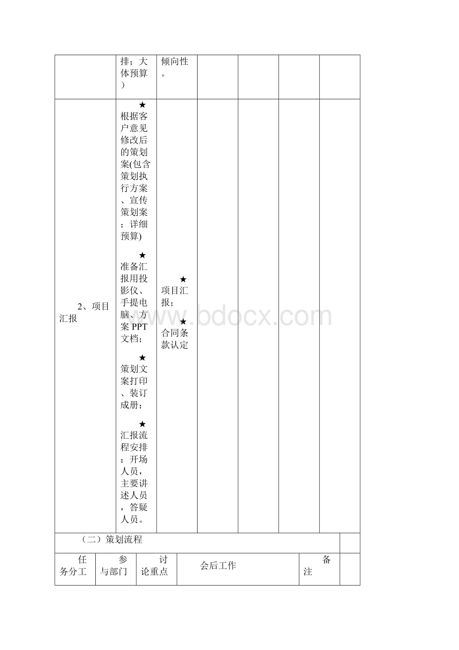 全套完整的详细活动策划执行方案.docx_第3页