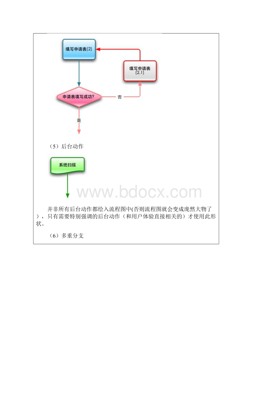 流程图的画法各图形详解.docx_第3页