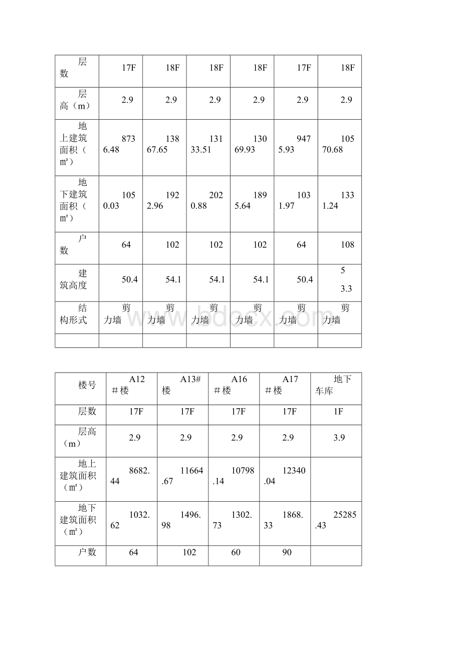 高层建筑施工组织设计技术标完整版文档格式.docx_第3页