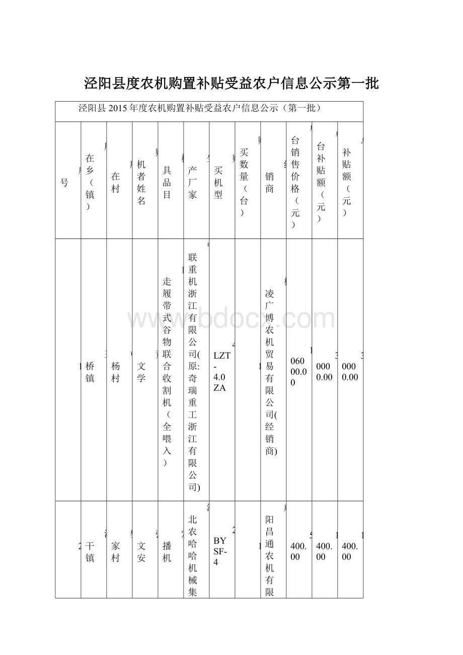 泾阳县度农机购置补贴受益农户信息公示第一批.docx_第1页