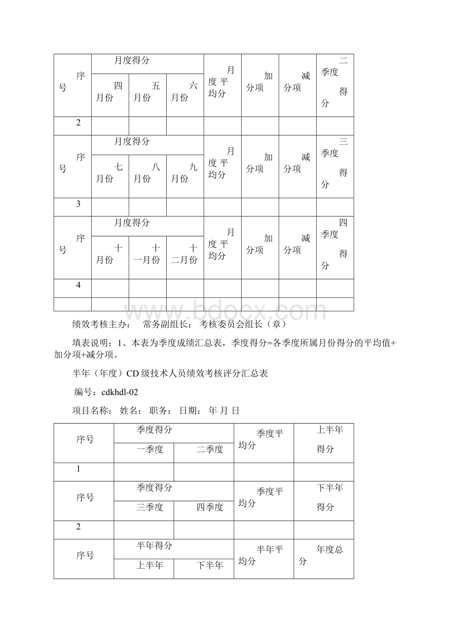 CD级技术人员技术管理绩效考核实施细则.docx_第3页