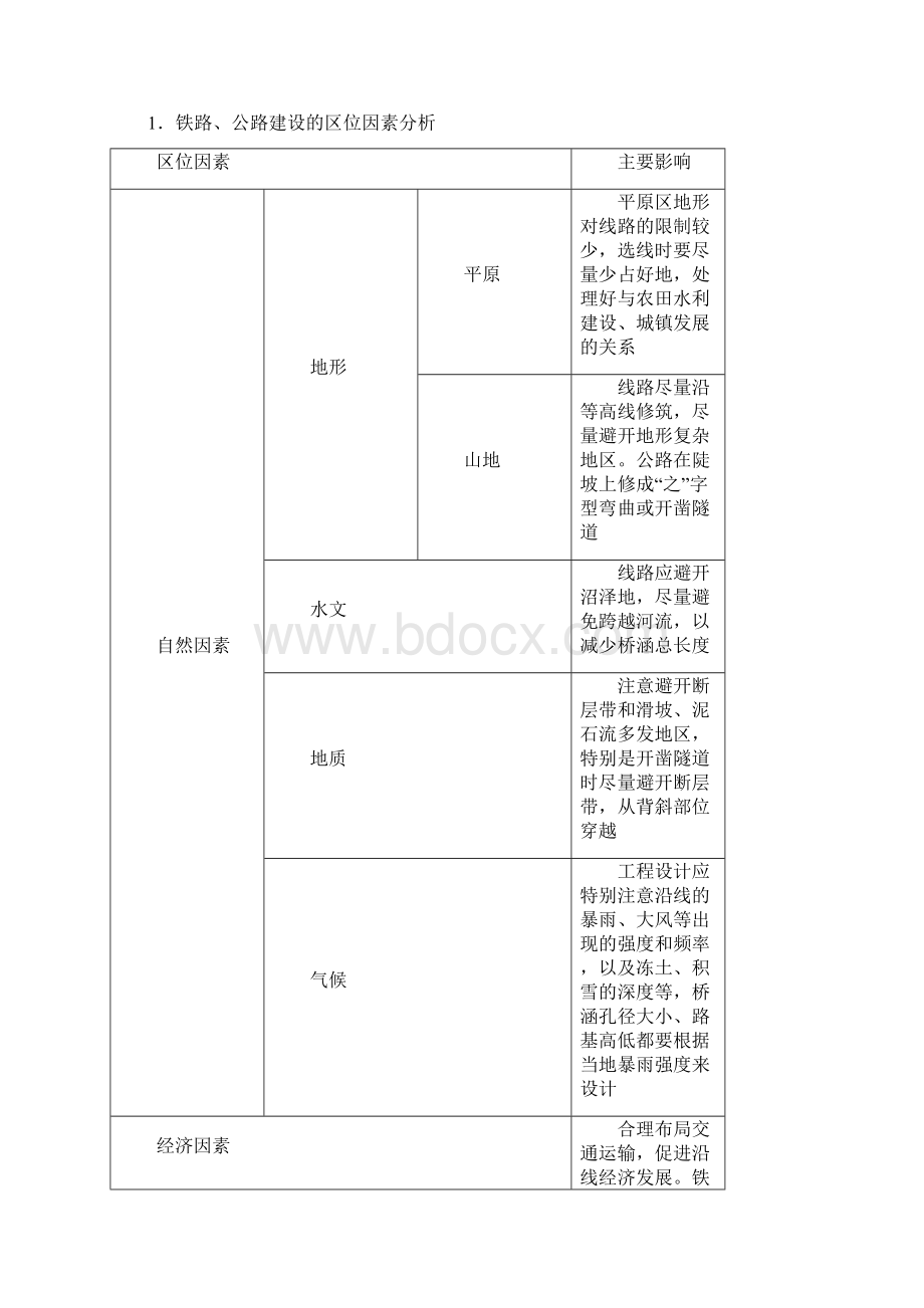 高考地理二轮复习专题8 交通运输.docx_第3页