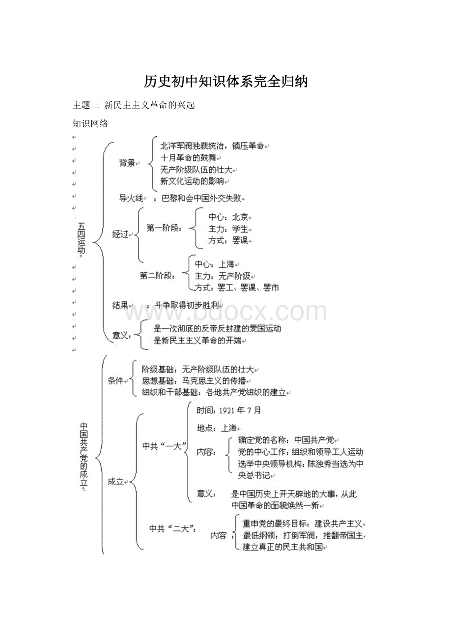 历史初中知识体系完全归纳.docx_第1页