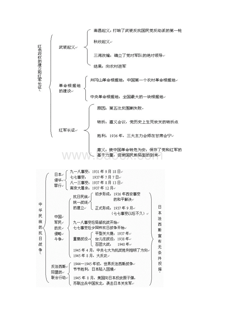 历史初中知识体系完全归纳.docx_第3页