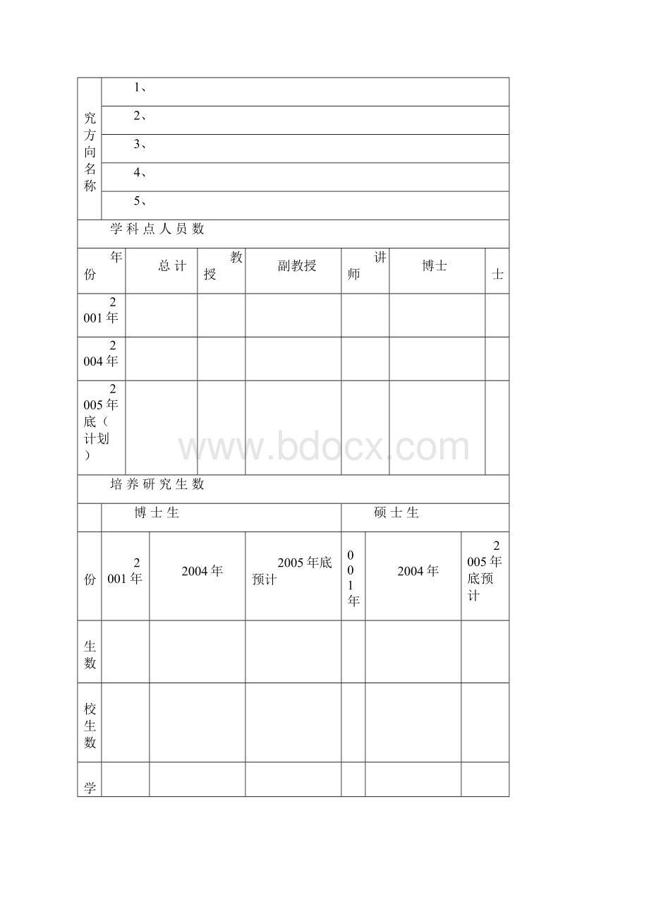 湖北省重点学科建设自查表.docx_第2页