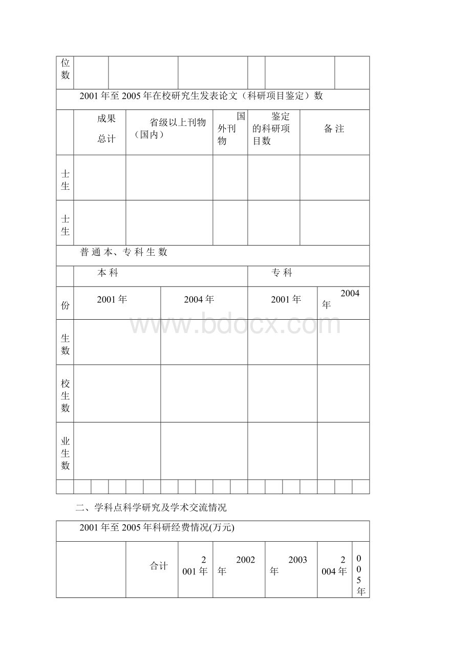 湖北省重点学科建设自查表.docx_第3页