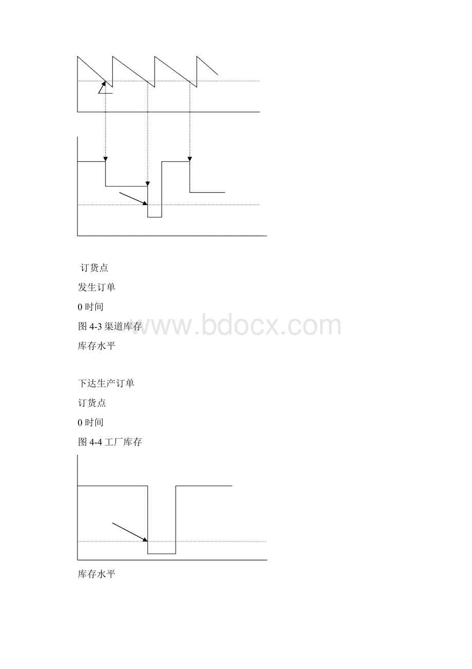 物料需求计划MRP管理原材料库存Word文档格式.docx_第3页