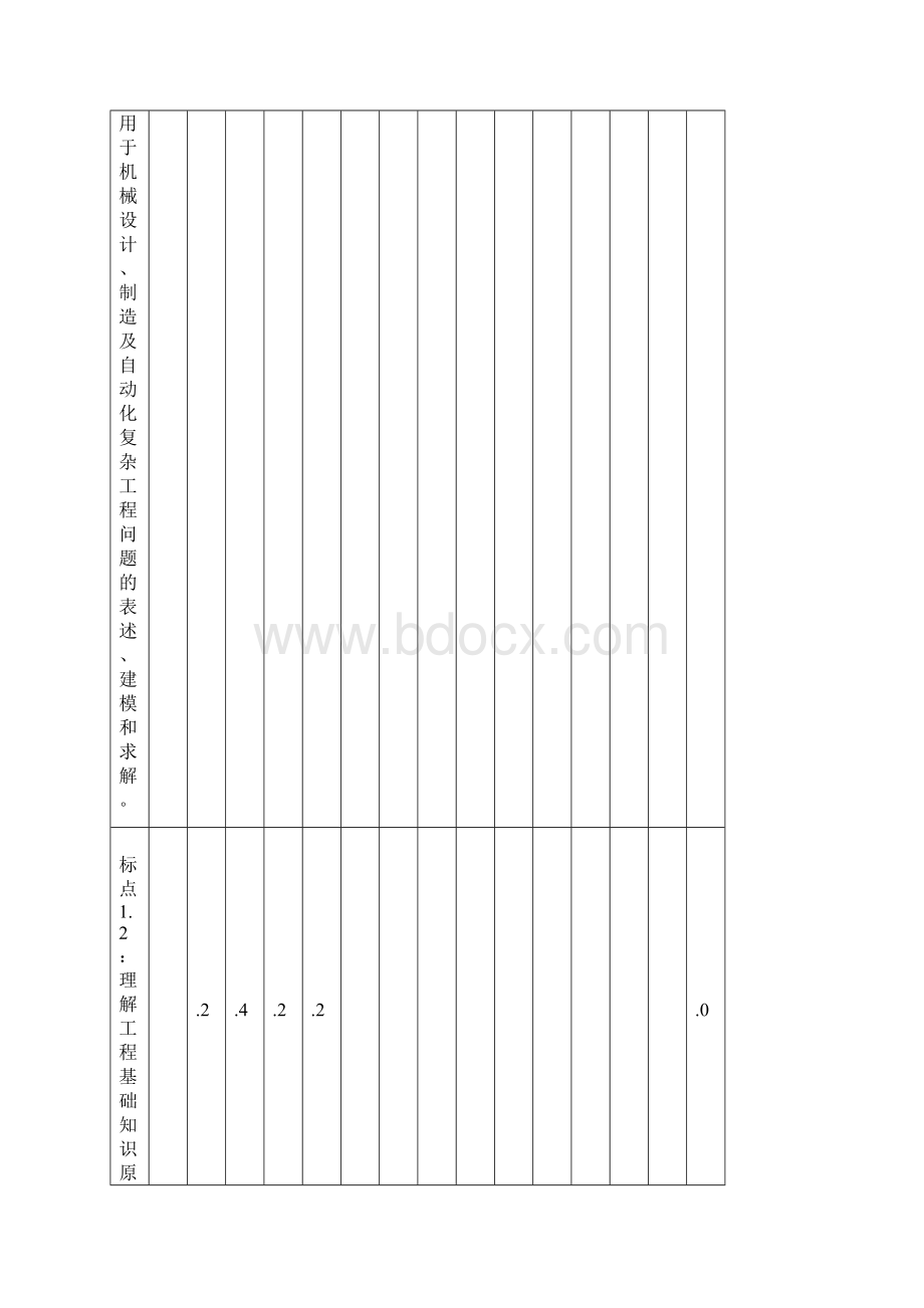 完整版机制专业评价课程对毕业要求指标点支撑关系表.docx_第2页