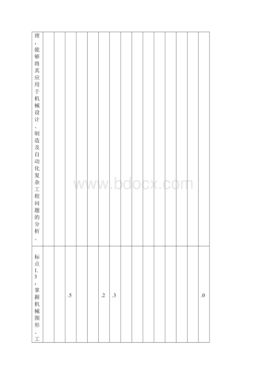 完整版机制专业评价课程对毕业要求指标点支撑关系表.docx_第3页