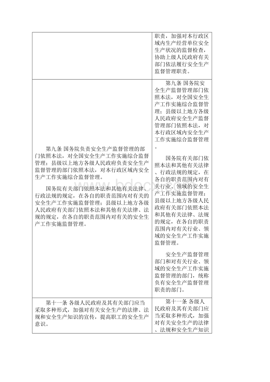 安全生产法修正前后对照表.docx_第3页