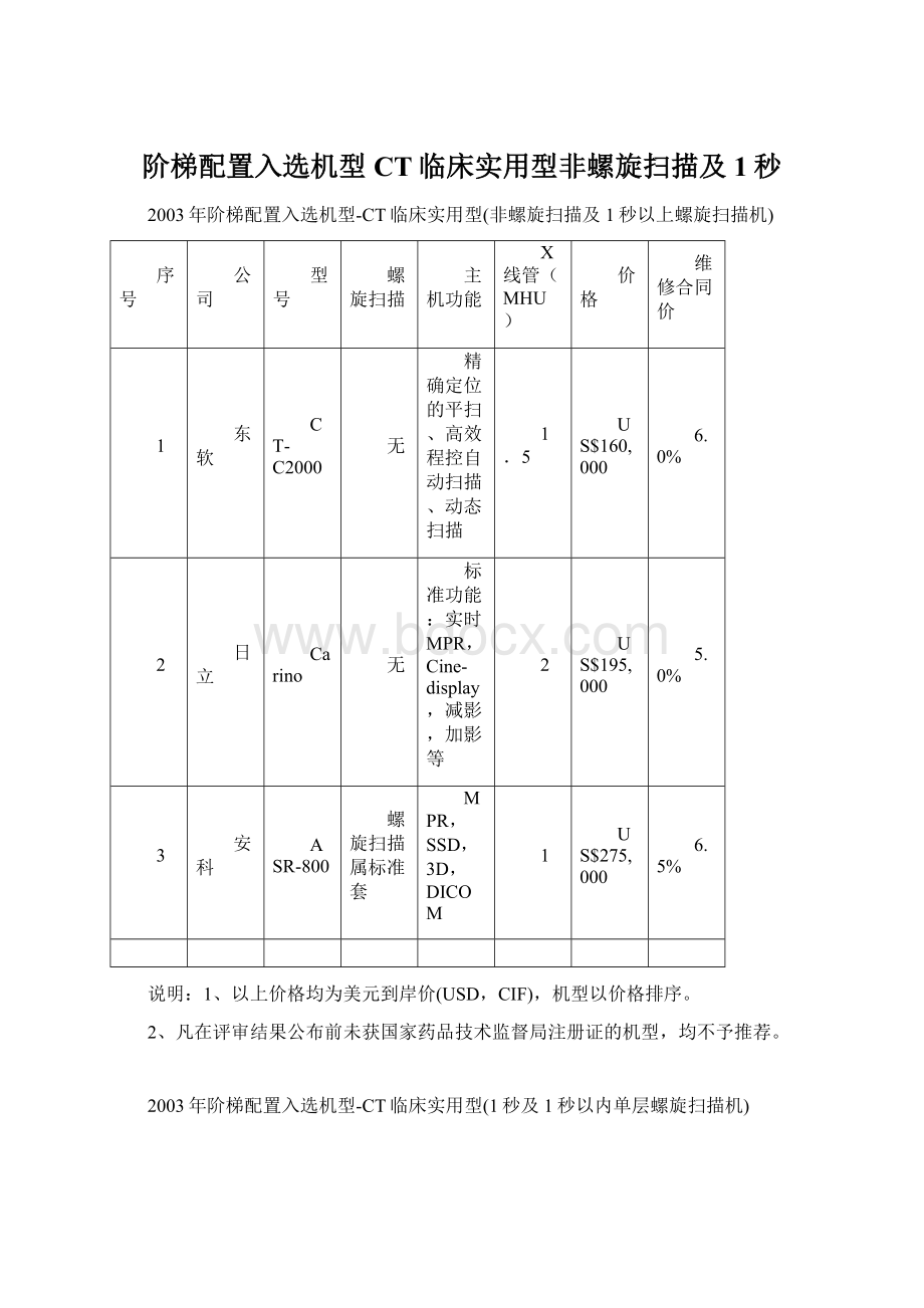 阶梯配置入选机型CT临床实用型非螺旋扫描及1秒.docx