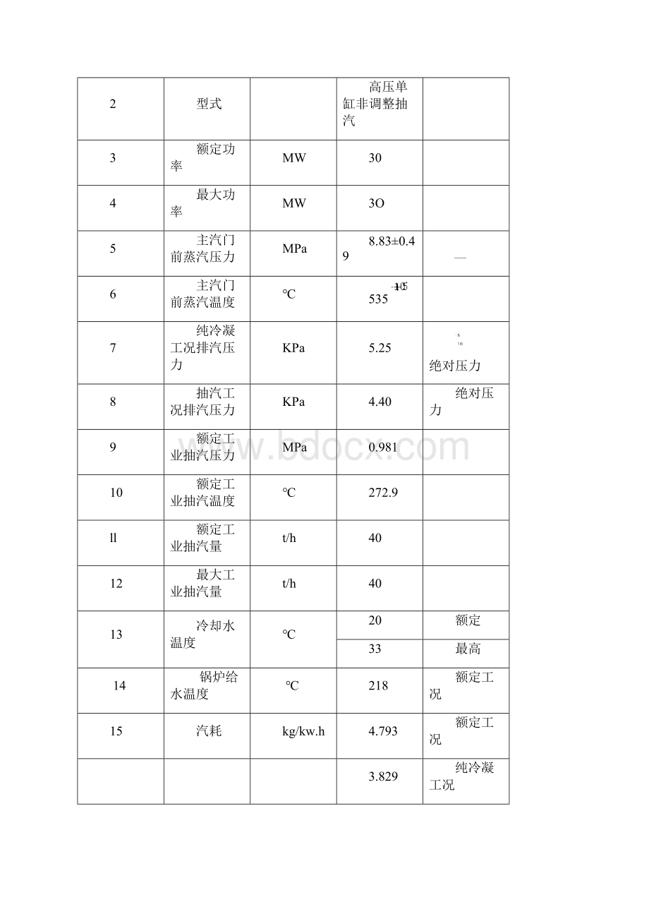 火电厂 30MW运行规程解析Word文件下载.docx_第2页