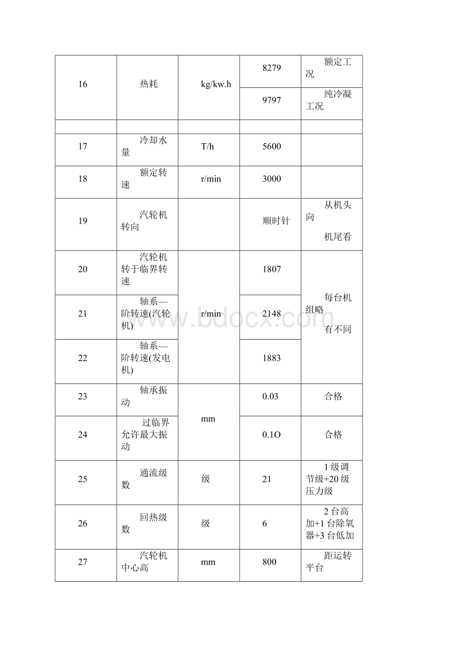 火电厂 30MW运行规程解析Word文件下载.docx_第3页