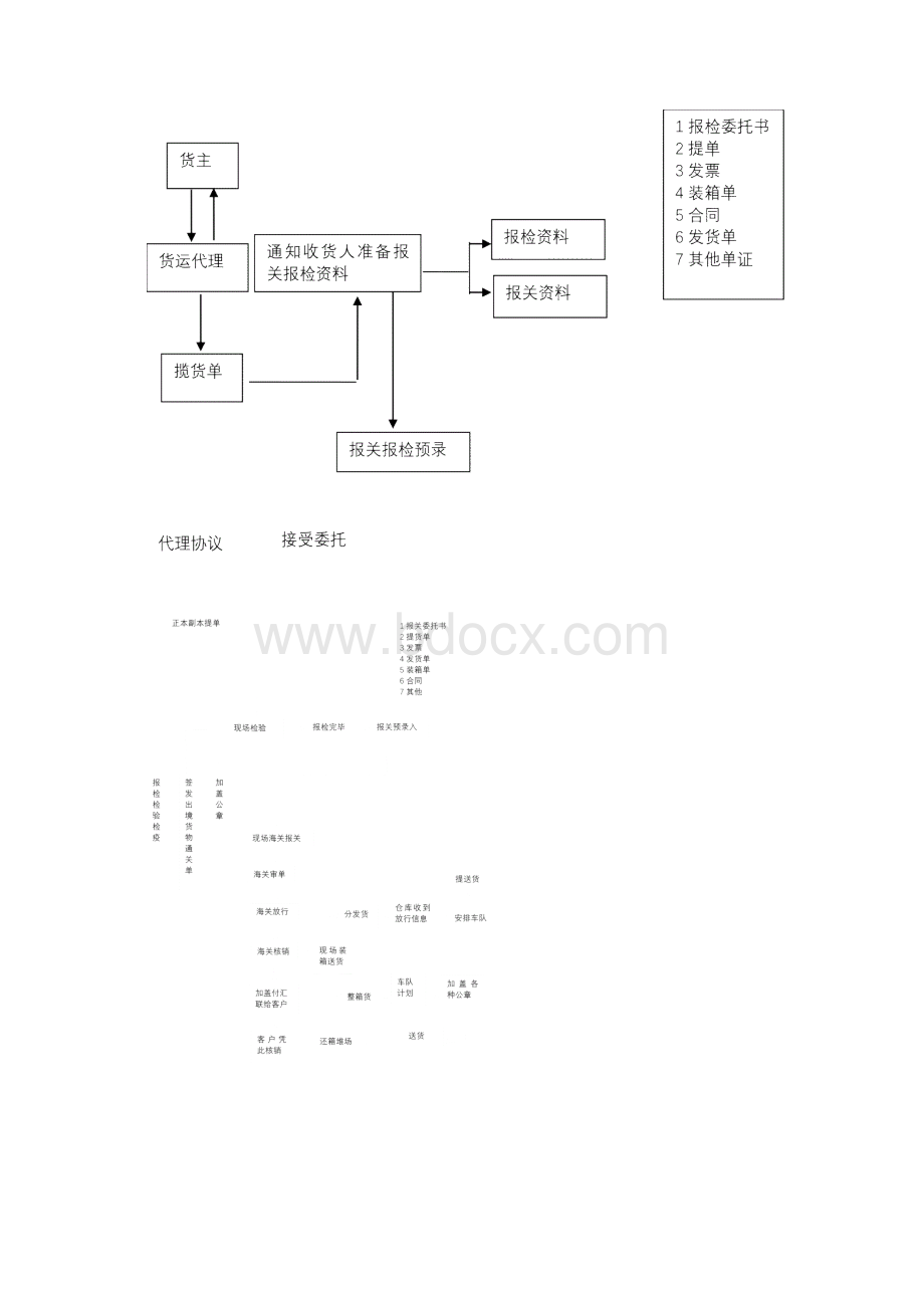 国际物流与货运代理.docx_第3页