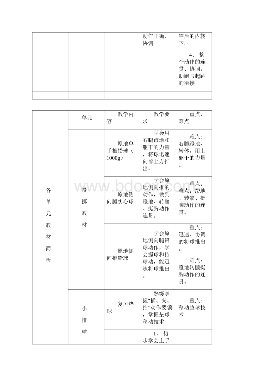 小学六年级上册体育教学案全册Word文档下载推荐.docx_第3页