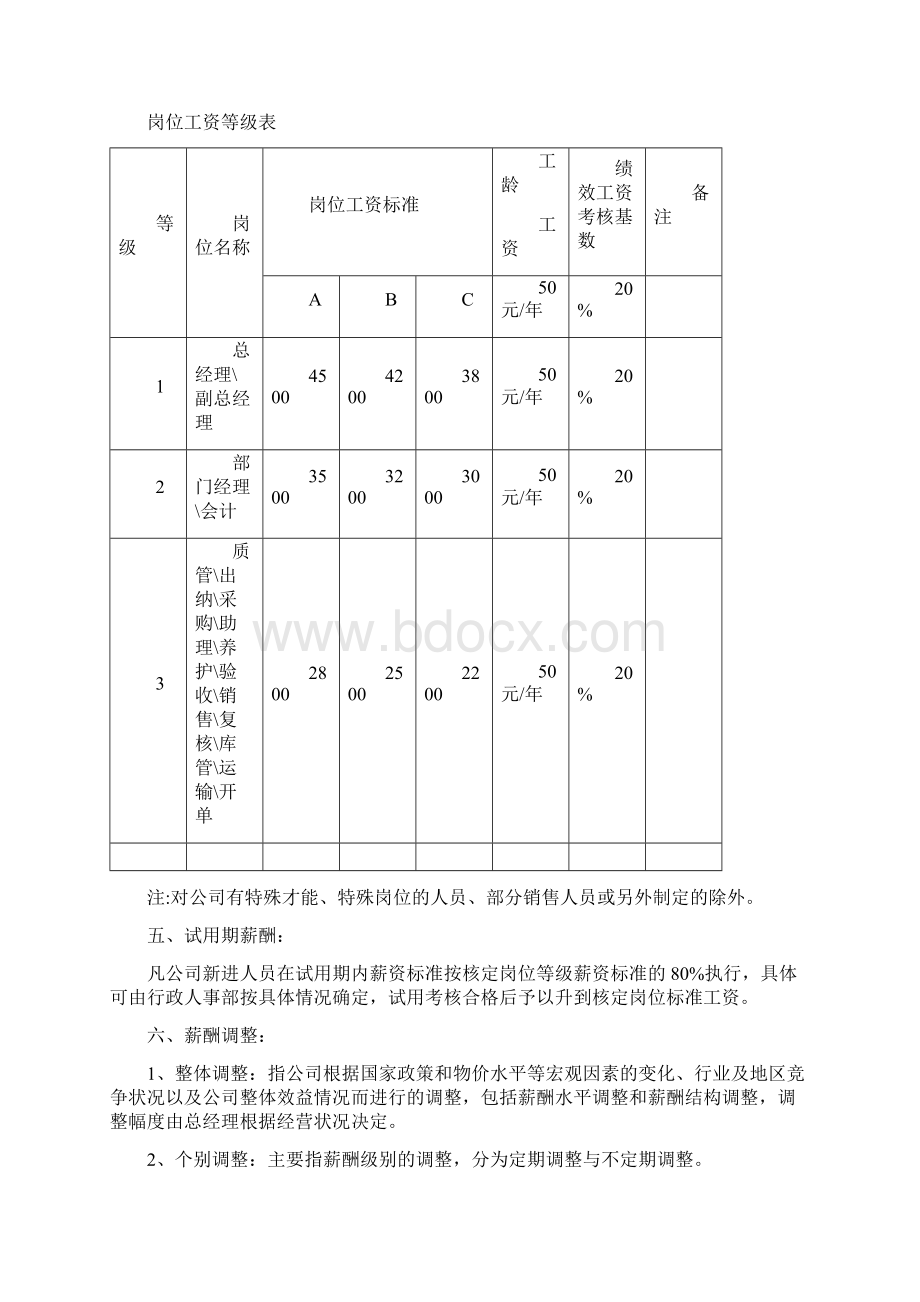 薪酬管理制度修改Word文件下载.docx_第2页