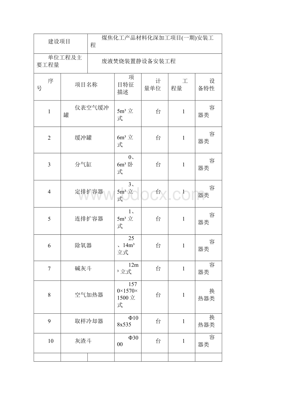 静设备安装方案版.docx_第2页