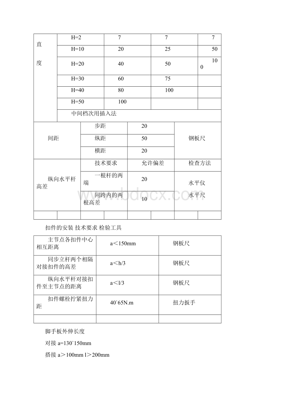 建筑工程脚手架搭设技术规范文档格式.docx_第3页