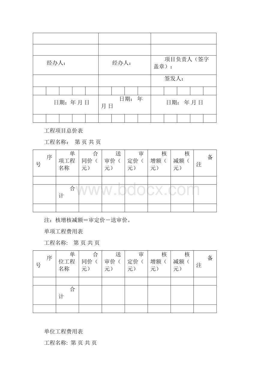 建设工程结算审核书全套范本.docx_第3页